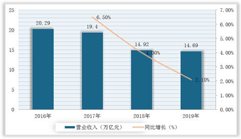 统计