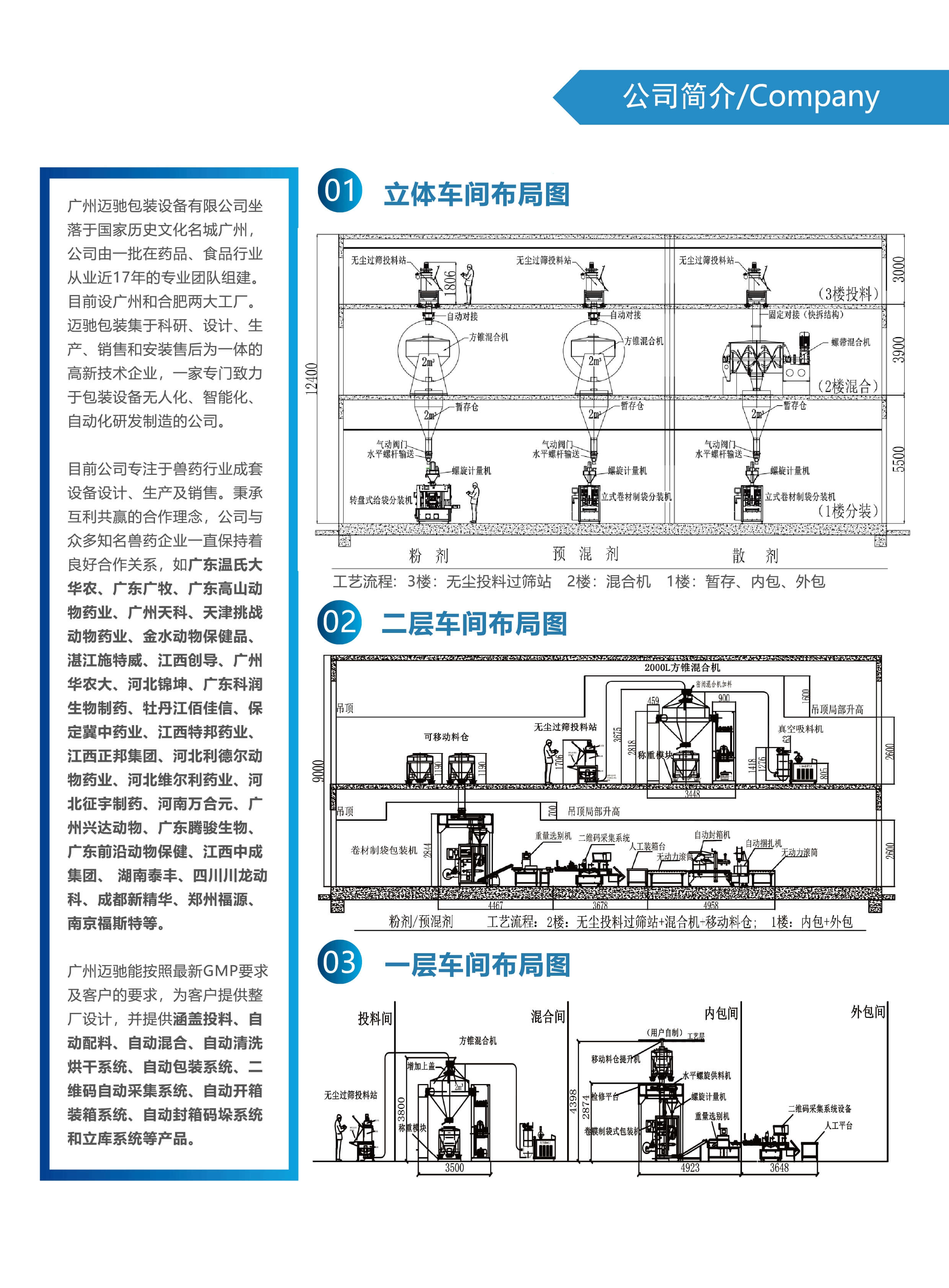 兽药详情页